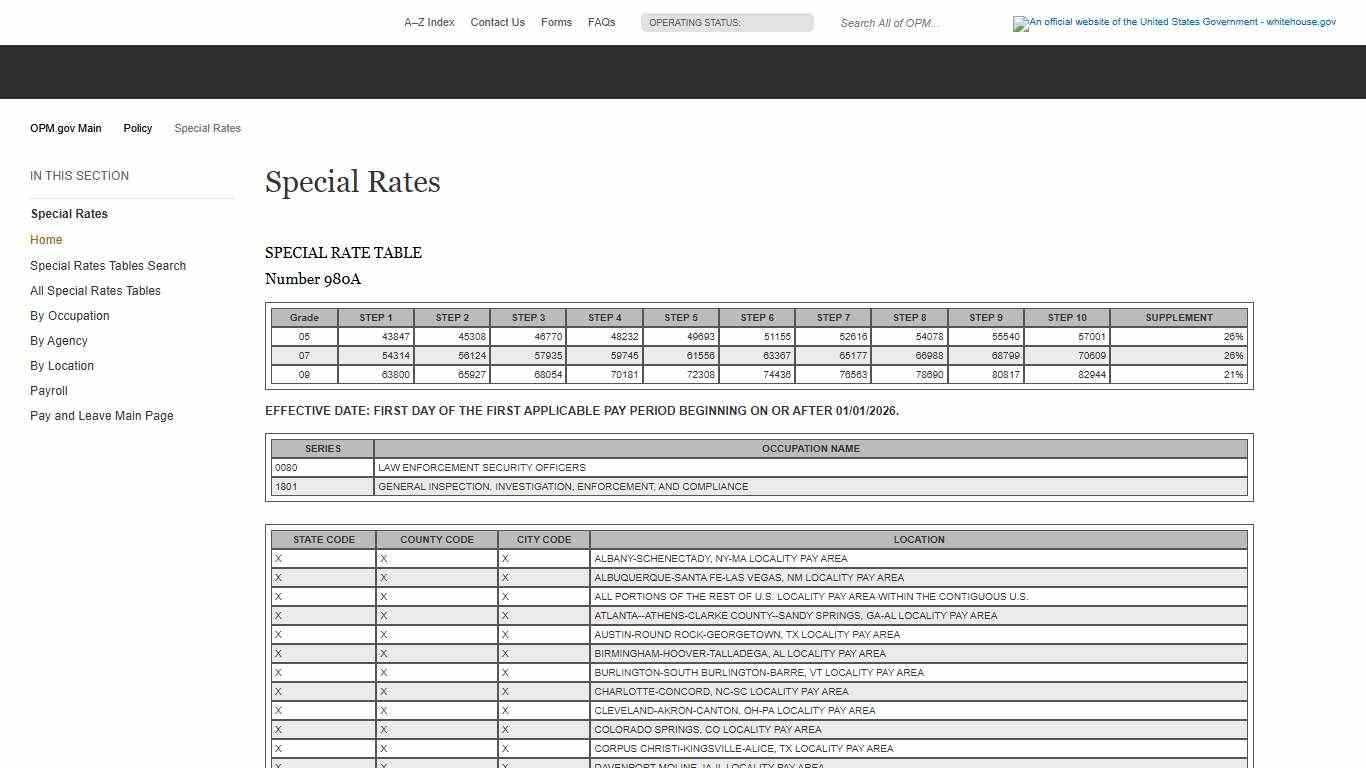 Special Rates - OPM.gov